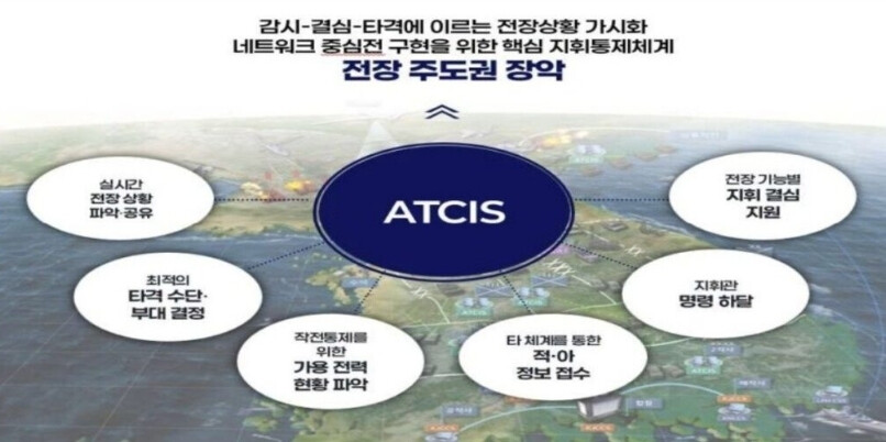 한반도 군사 환경 변화, ATCIS ...