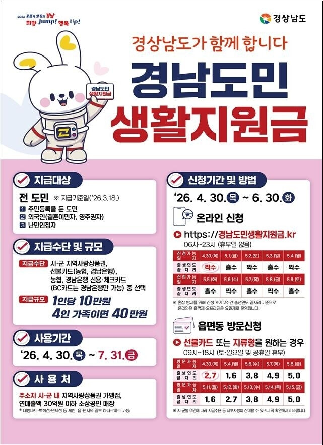 경남도, 전 도민에 10만원 생활지원...