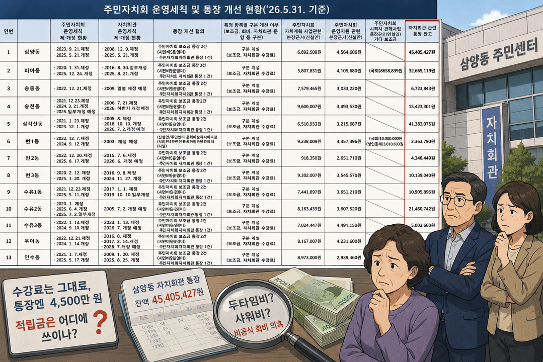 [단독] "수강료는 그대로,...